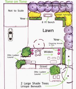 Backyard Landscape Plans